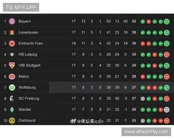 德甲联赛当前积分榜前十强球队名单