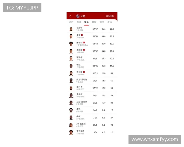 详解NBA火箭队最新赛季详细数据统计